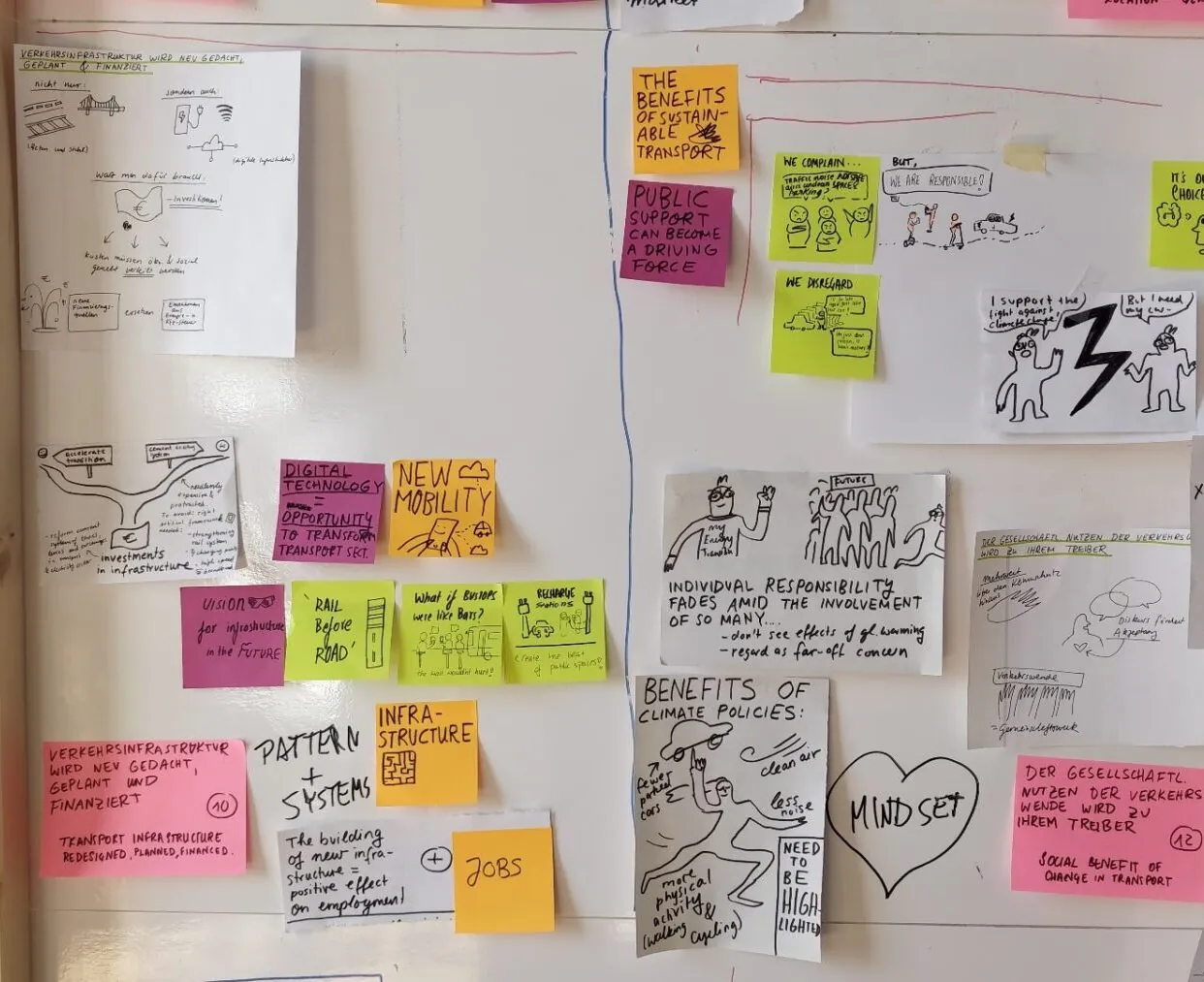 Workshop-Wand mit handgezeichneten Skizzen und Klebezetteln zu nachhaltigem Verkehr und Infrastruktur