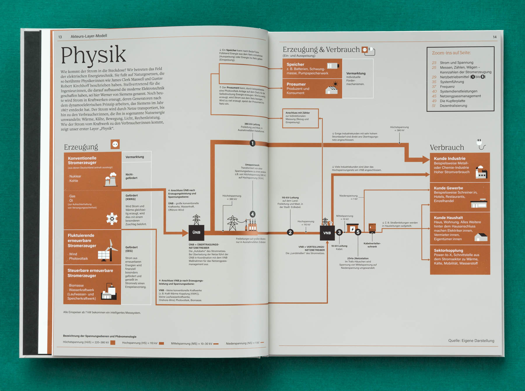 Open double-page spread of a science comic by the Young Academy for Sustainability with the chapter “How things could continue”