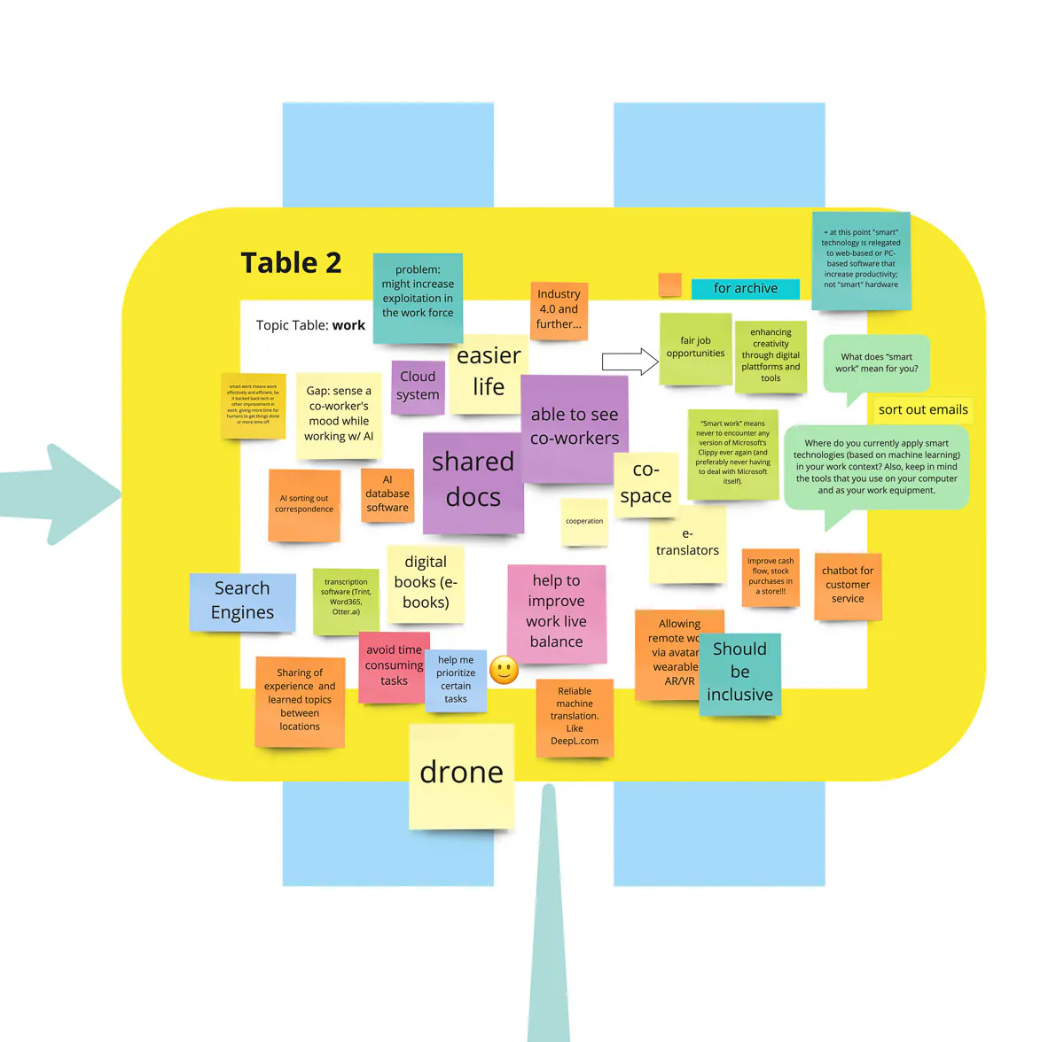 Projektmotiv 47 – ComLab der Humboldt-Stiftung