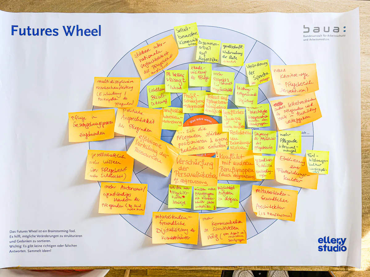 Workshop-Situation 43 – BAuA-Szenarien zu Lehren aus der Pandemie