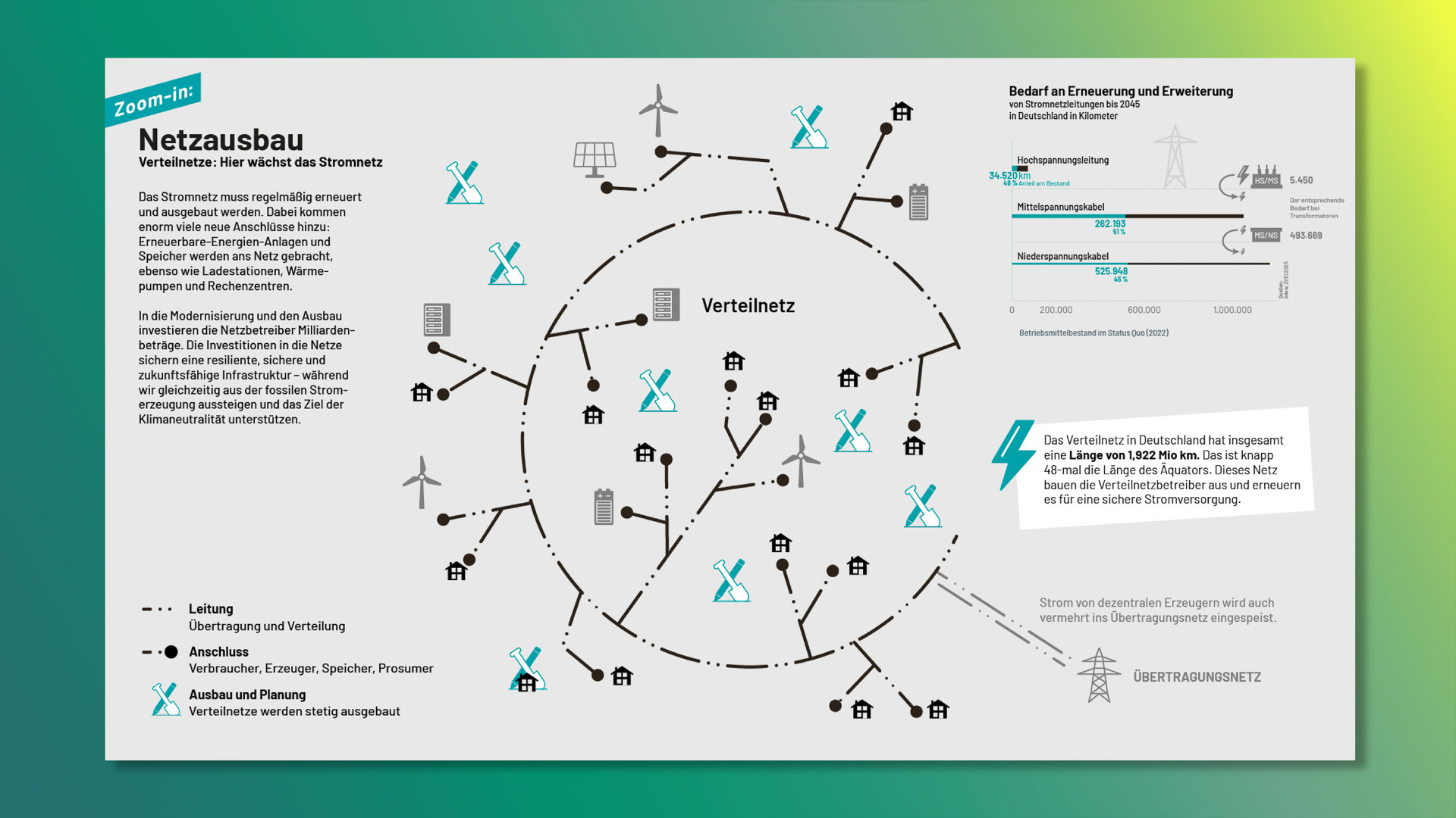 Social media visual 11 – BDEW campaign on distribution system operators