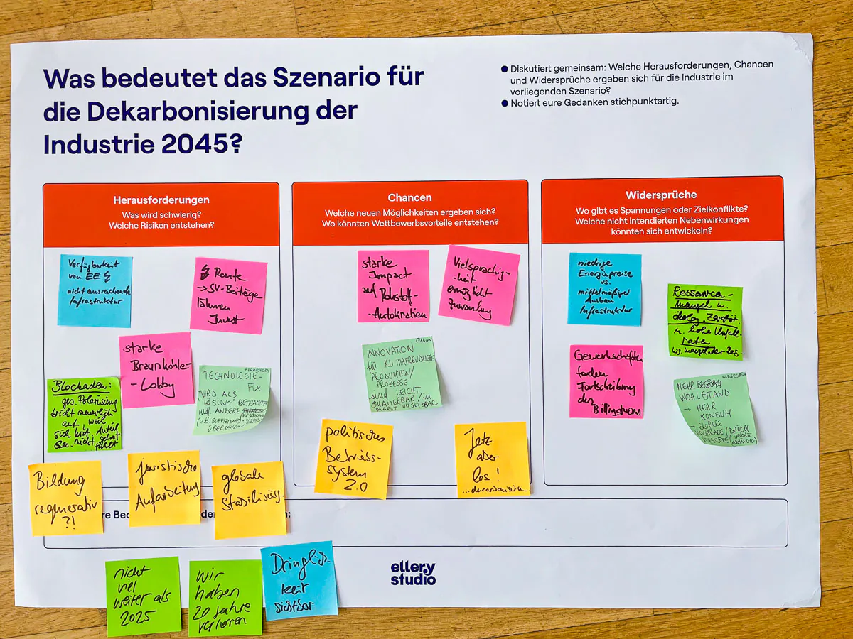 Workshop-Situation 33 – CDI-Projekt „Dekarbonisierung 2045“