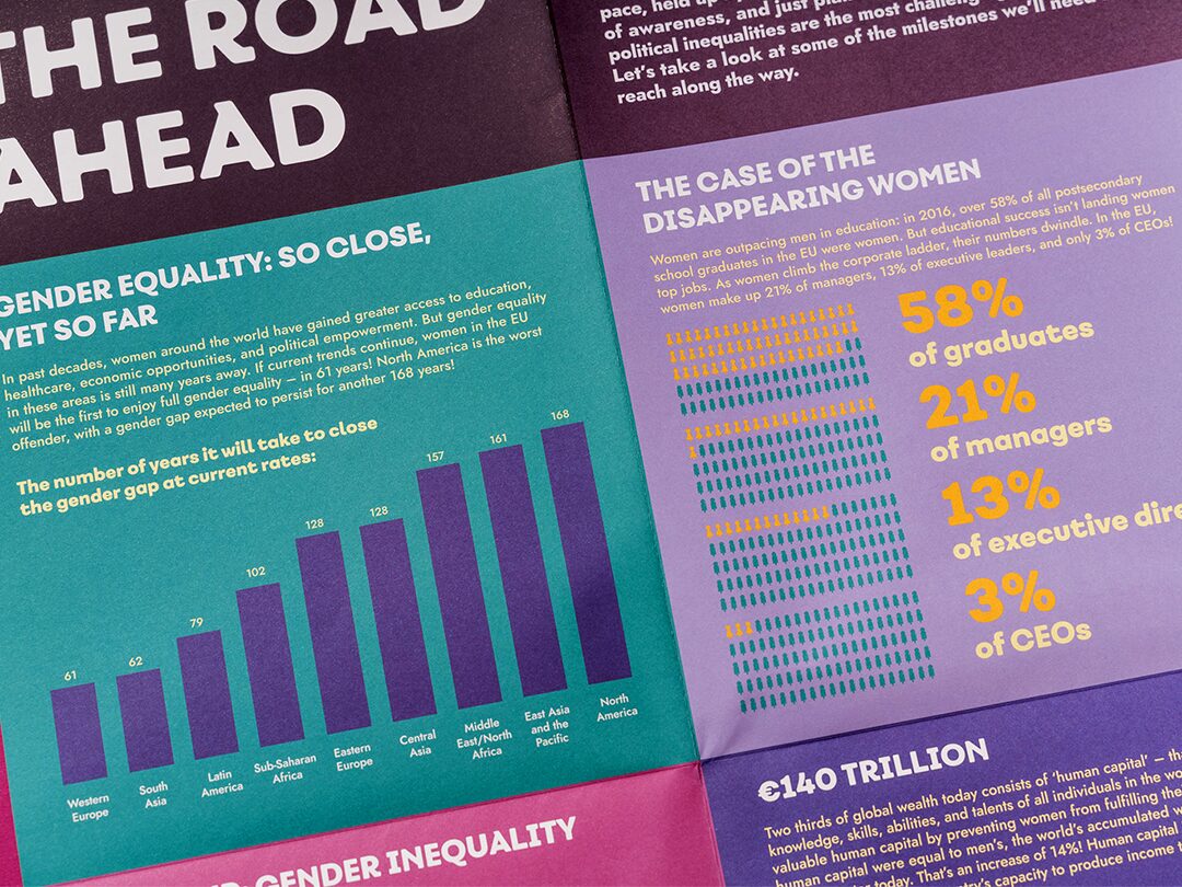 Page from the EQT handbook with statistics on gender equality